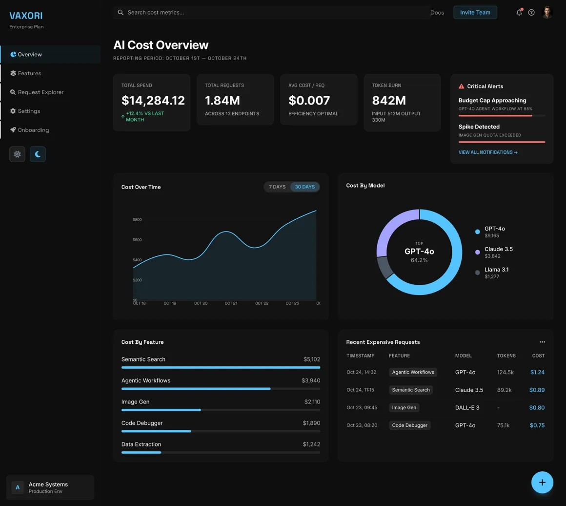 Vaxori dashboard